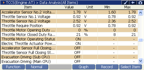 2000 RPM preview